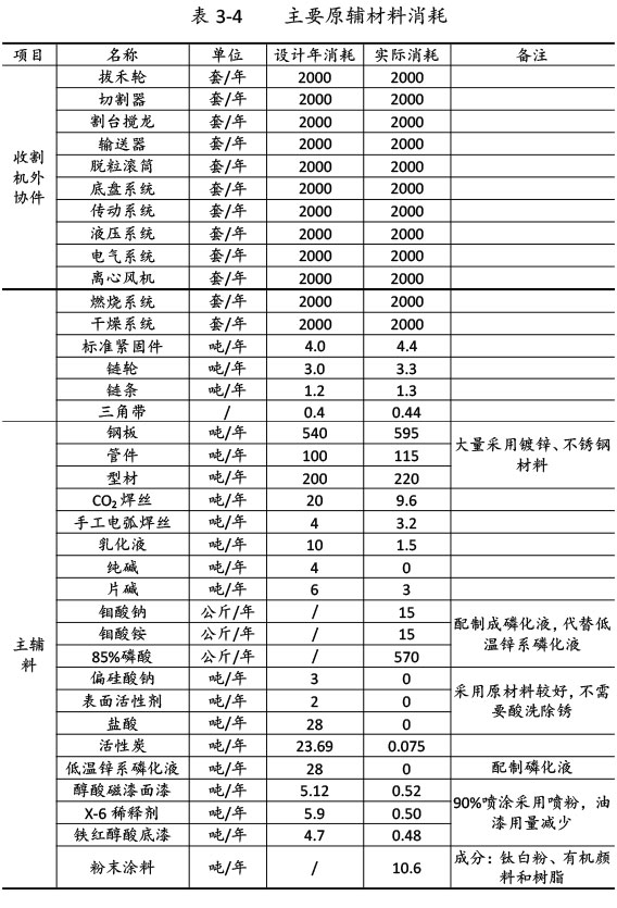 雙利農(nóng)機(jī)驗(yàn)收監(jiān)測(cè)報(bào)告-18.jpg